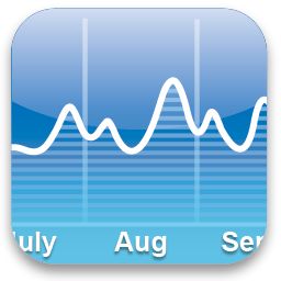 Wx History Nordby